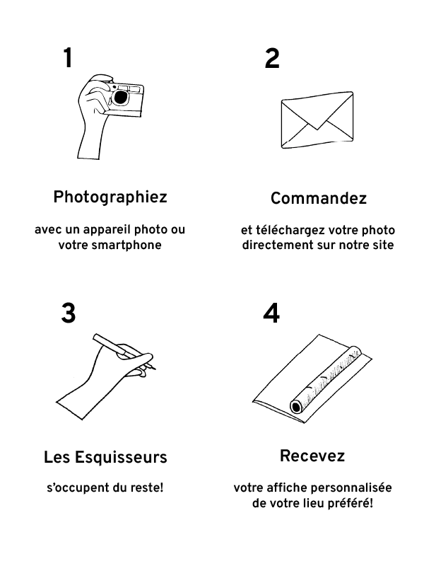 4 etapes simples